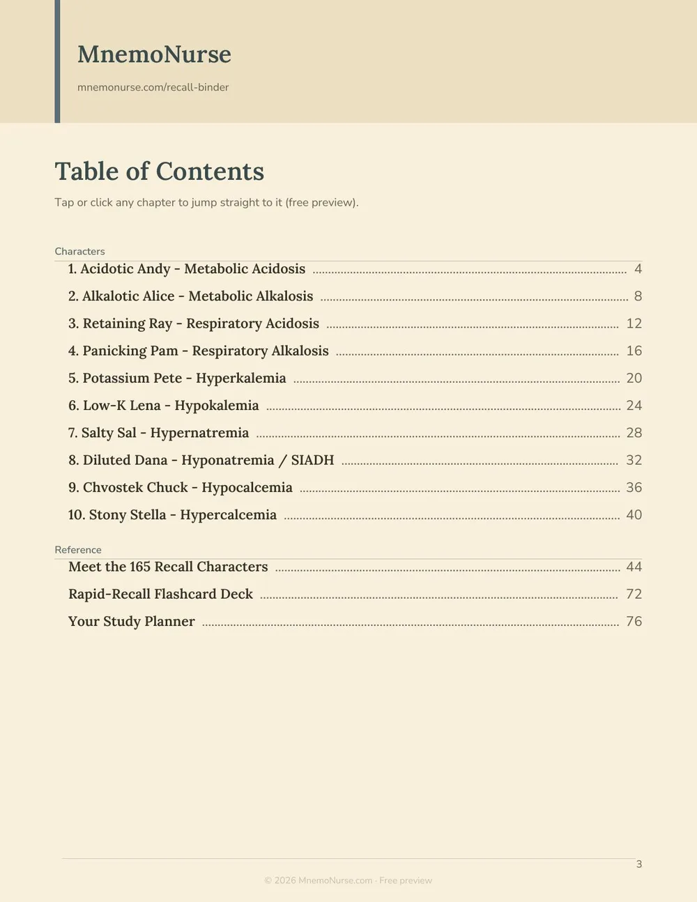Clickable table of contents page from the MnemoNurse Recall Binder