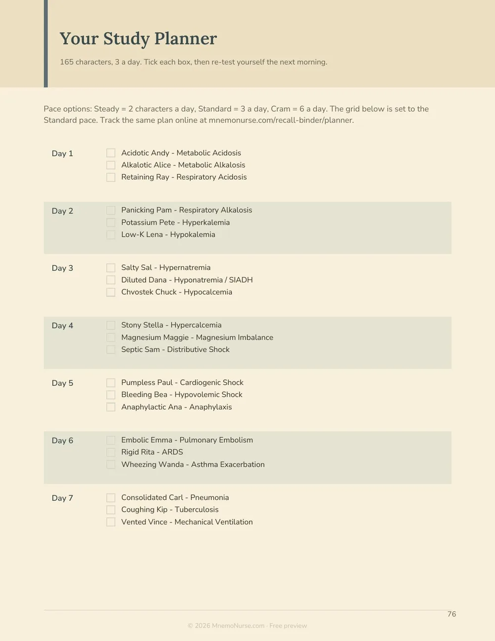 Study planner page from the MnemoNurse Recall Binder