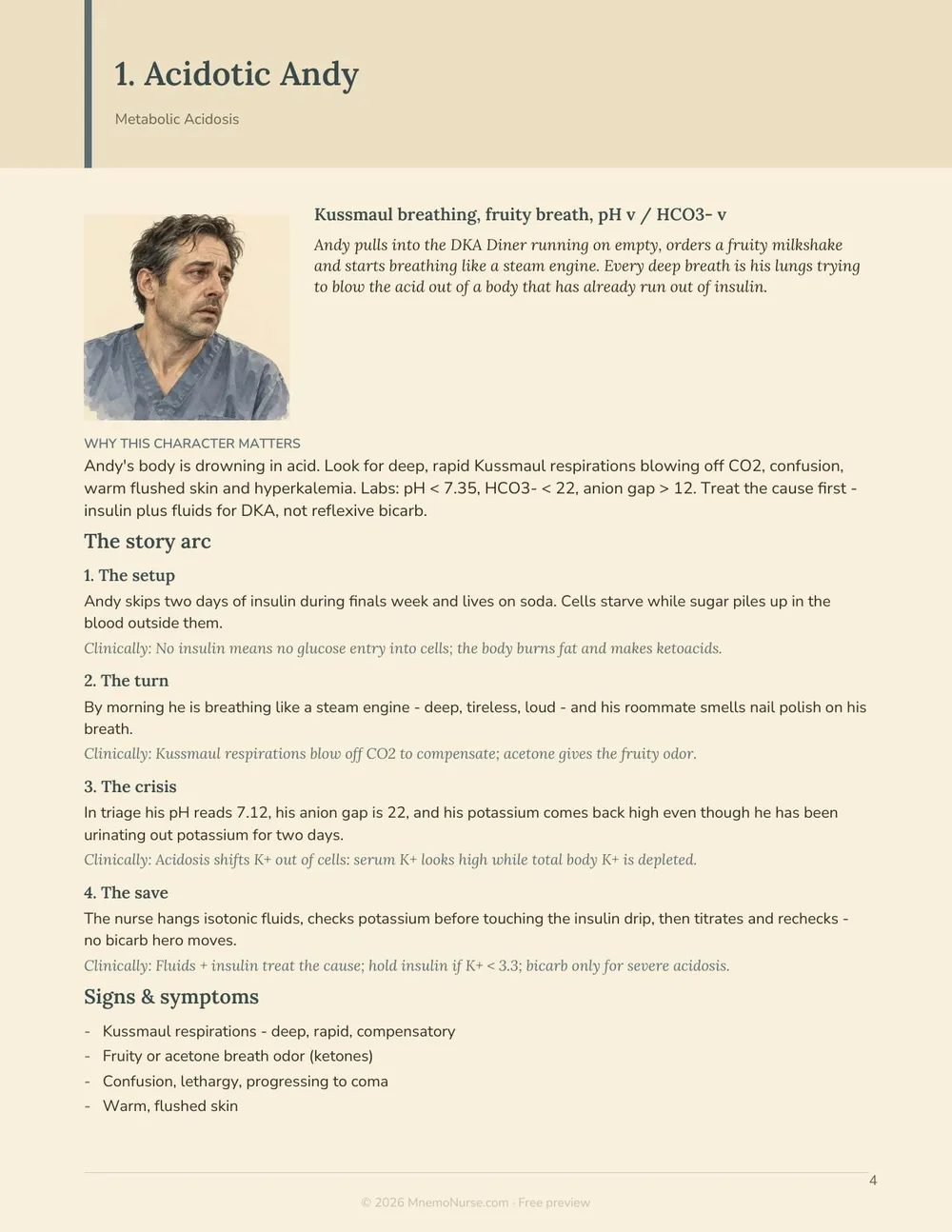 Acidotic Andy character page with the story hook and key signs